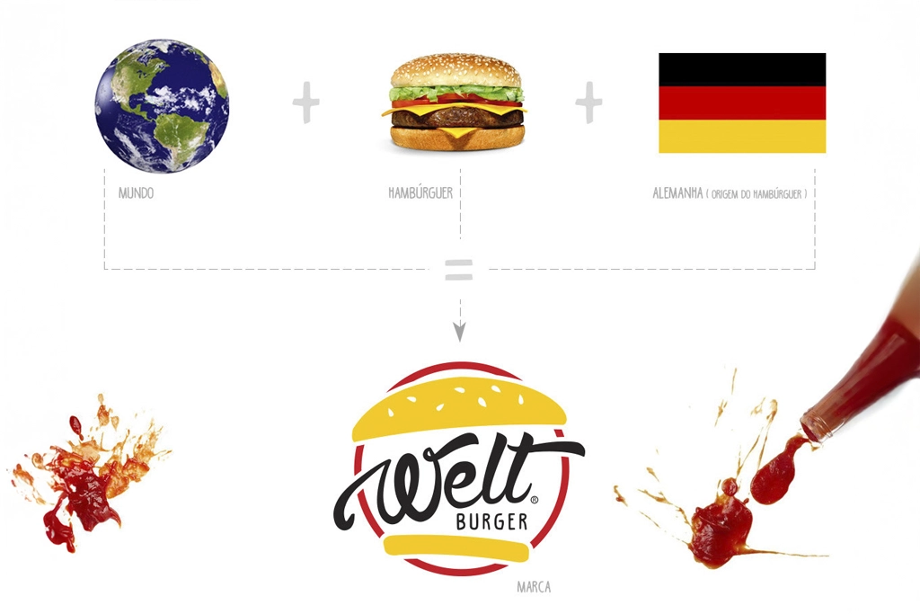 Branding - Welt Burger - Conceito